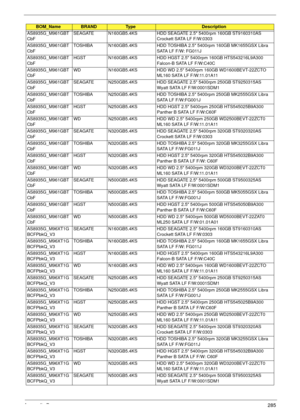 Page 295Appendix B285
AS8935G_M961GBT
CbFSEAGATE N160GB5.4KS HDD SEAGATE 2.5 5400rpm 160GB ST9160310AS 
Crockett SATA LF F/W:0303
AS8935G_M961GBT
CbFTOSHIBA N160GB5.4KS HDD TOSHIBA 2.5 5400rpm 160GB MK1655GSX Libra 
SATA LF F/W: FG011J
AS8935G_M961GBT
CbFHGST N160GB5.4KS HDD HGST 2.5 5400rpm 160GB HTS543216L9A300 
Falcon-B SATA LF F/W:C40C
AS8935G_M961GBT
CbFWD N160GB5.4KS HDD WD 2.5 5400rpm 160GB WD1600BEVT-22ZCTO 
ML160 SATA LF F/W:11.01A11
AS8935G_M961GBT
CbFSEAGATE N250GB5.4KS HDD SEAGATE 2.5 5400rpm 250GB...
