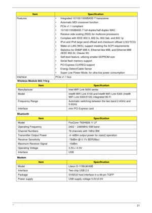 Page 31Chapter 121
Wireless Module 802.11b/g
Bluetooth
Modem Features • Integrated 10/100/1000BASE-T transceiver
• Automatic MDI crossover function
• PCIe v1.1 compliant
• 10/100/1000BASE-T full-duplex/half-duplex MAC
• Receive side scaling (RSS) for multicore processors
• Complies with IEEE 802.3, 802.3u, 802.3ab, and 802.1p
• IPv4 and IPv6 large send offload and checksum offload (LSO/TCO)
• Wake on LAN (WOL) support meeting the ACPI requirements
• Statistics for SNMP MIB II, Ethernet-like MIB, and Ethernet...