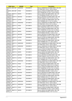 Page 302292Appendix B
AS8935G_M961GBT
CbFSAMSUNG SO2GBIII10 Memory SAMSUNG SO-DIMM DDRIII 1066 2GB 
M471B5673EH1-CF8 LF 128*8 0.055um
AS8935G_M961GBT
CbFHYNIX SO2GBIII10 Memory HYNIX SO-DIMM DDRIII 1066 2GB 
HMT125S6BFR8C-G7 N0 LF 128*8 0.055um
AS8935G_M96XT1G
BCFPbkQ_V3NANYA SO1GBIII10 Memory NANYA SO-DIMM DDRIII 1066 1GB 
NT1GC64BH8A1PS-BE LF 64*16 0.07um
AS8935G_M96XT1G
BCFPbkQ_V3MICRON SO1GBIII10 Memory MICRON SO-DIMM DDRIII 1066 1GB 
MT8JSF12864HY-1G1D1 LF 64*16 0.07um
AS8935G_M96XT1G
BCFPbkQ_V3ELPIDA...