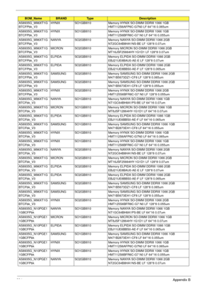 Page 304294Appendix B
AS8935G_M96XT1G
BTCFPbk_V3HYNIX SO1GBIII10 Memory HYNIX SO-DIMM DDRIII 1066 1GB 
HMT112S6AFP6C-G7N0 LF 64*16 0.065um
AS8935G_M96XT1G
BTCFPbk_V3HYNIX SO1GBIII10 Memory HYNIX SO-DIMM DDRIII 1066 1GB 
HMT112S6BFR6C-G7 N0 LF 64*16 0.055um
AS8935G_M96XT1G
BTCFPbk_V3NANYA SO2GBIII10 Memory NANYA SO-DIMM DDRIII 1066 2GB 
NT2GC64B8HA1NS-BE LF 128*8 0.07um
AS8935G_M96XT1G
BTCFPbk_V3MICRON SO2GBIII10 Memory MICRON SO-DIMM DDRIII 1066 2GB 
MT16JSF25664HY-1G1D1 LF 128*8 0.07um
AS8935G_M96XT1G...