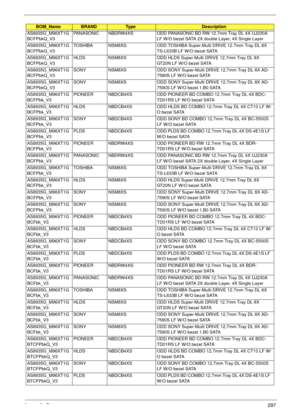 Page 307Appendix B297
AS8935G_M96XT1G
BCFPbkQ_V3PANASONIC NBDRW4XS ODD PANASONIC BD RW 12.7mm Tray DL 4X UJ230A 
LF W/O bezel SATA 2X double Layer, 4X Single Layer
AS8935G_M96XT1G
BCFPbkQ_V3TOSHIBA NSM8XS ODD TOSHIBA Super-Multi DRIVE 12.7mm Tray DL 8X 
TS-L633B LF W/O bezel SATA
AS8935G_M96XT1G
BCFPbkQ_V3HLDS NSM8XS ODD HLDS Super-Multi DRIVE 12.7mm Tray DL 8X 
GT20N LF W/O bezel SATA
AS8935G_M96XT1G
BCFPbkQ_V3SONY NSM8XS ODD SONY Super-Multi DRIVE 12.7mm Tray DL 8X AD-
7580S LF W/O bezel SATA
AS8935G_M96XT1G...