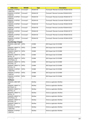 Page 311Appendix B301
AS8935G_N10PGE1
1GBCFPbkFormosa21 RC804V-B Formosa21 Remote Controller RC804V-B EN
AS8935G_N10PGE1
1GBCFbkFomosa21 RC804V-B Fomosa21 Remote Controller RC804V-B EU
AS8935G_N10PGE1
1GBCFbkFormosa21 RC804V-B Formosa21 Remote Controller RC804V-B TC
AS8935G_N10PGE1
1GBCFbkFormosa21 RC804V-B Formosa21 Remote Controller RC804V-B SC
AS8935G_N10PGE1
1GBCFbkFormosa21 RC804V-B Formosa21 Remote Controller RC804V-B EN
AS8935G_N10PGE1
1GBTCbFFomosa21 RC804V-B Fomosa21 Remote Controller RC804V-B EU...