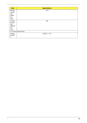 Page 33Chapter 123
Internal 
transfer 
rate 
(Mbits/
sec 
max) 1175
I/O data 
transfer 
rate 
(Mbytes/
sec 
max) 300
DC Power Requirements
Voltage 
toleranc
e5V(DC) +/- 5%
ItemSpecification 