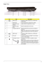 Page 19Chapter 19
Right View
IconItemDescription
1 USB 2.0 port Connects to USB 2.0 devices (e.g., USB mouse, 
USB camera).
2 Optical drive Internal optical drive; accepts CDs or DVDs.
3 Optical disk access 
indicatorLights up when the optical drive is active.
4 Optical drive eject 
buttonEjects the optical disk from the drive.
5 Emergency eject hole Ejects the optical drive tray when the computer is 
turned off.
Note: Insert a paper clip to the emergency eject hole 
to eject the optical drive tray when the...