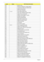 Page 218208Chapter 4
3Ah Autosize cache 
3Ch  Advanced configuration of chipset registers 
3Dh Load alternate registers with CMOS values 
42h Initialize interrupt vectors 
45h POST device initialization 
46h  2-1-2-3  Check ROM copyright notice 
48h  Check video configuration against CMOS 
49h  Initialize PCI bus and devices 
4Ah  Initialize all video adapters in system 
4Bh QuietBoot start (optional) 
4Ch  Shadow video BIOS ROM 
4Eh  Display BIOS copyright notice 
50h  Display CPU type and speed 
51h...