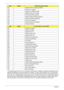 Page 220210Chapter 4
* If the BIOS detects error 2C, 2E, or 30 (base 512K RAM error), it displays an additional word-bitmap (xxxx) 
indicating the address line or bits that failed. For example, 2C 0002 means address line 1 (bit one set) has 
failed. 2E 1020 means data bits 12 and 5 (bits 12 and 5 set) have failed in the lower 16 bits. Note that error 
30 cannot occur on 386SX systems because they have a 16 rather than 32-bit bus. The BIOS also sends the 
bitmap to the port-80 LED display. It first displays the...