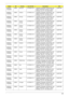 Page 244Appendix A234
AS8935G-
754G50BnEMEA Denmark LX.PDA0X.129 AS8935G-754G50Bn VHP32ATDK2 MC 
M96XT1GBCFPbk 2*2G/500_L/BT/8L/
5R/CBUL_n2_FP_1.0D_GEb_ENS3C2DP7550
AS8935G-
754G50BnEMEA Holland LX.PDA0X.133 AS8935G-754G50Bn VHP32ATNL1 MC 
M96XT1GBCFPbk 2*2G/500_L/BT/8L/
5R/CBUL_n2_FP_1.0D_GEb_NL12C2DP7550
AS8935G-
754G50BnEMEA Norway LX.PDA0X.127 AS8935G-754G50Bn VHP32ATNO1 MC 
M96XT1GBCFPbk 2*2G/500_L/BT/8L/
5R/CBUL_n2_FP_1.0D_GEb_NO12C2DP7550
AS8935G-
754G50BnEMEA Eastern 
EuropeLX.PDA0X.107 AS8935G-754G50Bn...