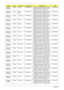 Page 245235Appendix A
AS8935G-
754G50BnEMEA Finland LX.PDA0X.109 AS8935G-754G50Bn VHP32ATFI2 MC 
M96XT1GBCFPbk 2*2G/500_L/BT/8L/
5R/CBUL_n2_FP_1.0D_GEb_FI11C2DP7550
AS8935G-
754G50BnEMEA Eastern 
EuropeLX.PDA0X.108 AS8935G-754G50Bn VHP32ATEU5 MC 
M96XT1GBCFPbk 2*2G/500_L/BT/8L/
5R/CBUL_n2_FP_1.0D_GEb_RO12C2DP7550
AS8935G-
874G50BnEMEA Luxembourg LX.PDA0X.087 AS8935G-874G50Bn VHP32ATLU3 MC 
M96XT1GBCFPbk 2*2G/500_L/BT/8L/
5R/CBUL_n2_FP_1.0D_GEb_IT41C2DP8700
AS8935G-
874G50BnEMEA Holland LX.PDA0X.088...