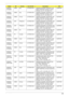 Page 248Appendix A238
AS8935G-
874G50BnEMEA Italy LX.PDA0X.054 AS8935G-874G50Bn VHP32ATIT1 MC 
M96XT1GBCFPbk 2*2G/500_L/BT/8L/
5R/CBUL_n2_FP_1.0D_GEb_IT12C2DP8700
AS8935G-
734G50BnEMEA Italy LX.PDA0X.055 AS8935G-734G50Bn VHP32ATIT1 MC 
M96XT1GBCFPbk 2*2G/500_L/BT/8L/
5R/CBUL_n2_FP_1.0D_GEb_IT12C2DP7350
AS8935G-
644G50BnEMEA France LX.PDA0X.053 AS8935G-644G50Bn VHP32ATFR1 MC 
M96XT1GBCFPbk 2*2G/500_L/BT/8L/
5R/CBUL_n2_FP_1.0D_GEb_FR23C2DT6400
AS8935G-
954G50WnAAP Philippines LX.PDA0U.002 AS8935G-954G50Wn...