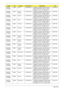 Page 249239Appendix A
AS8935G-
744G50BnEMEA Czech LX.PDA0X.034 AS8935G-744G50Bn VHP32ATCZ2 MC 
M96XT1GBCFPbk 2*2G/500_L/BT/8L/
5R/CBUL_n2_FP_1.0D_GEb_SK12C2DP7450
AS8935G-
744G50BnEMEA Eastern 
EuropeLX.PDA0X.036 AS8935G-744G50Bn VHP32ATEU7 MC 
M96XT1GBCFPbk 2*2G/500_L/BT/8L/
5R/CBUL_n2_FP_1.0D_GEb_ENR2C2DP7450
AS8935G-
744G50BnEMEA Greece LX.PDA0X.045 AS8935G-744G50Bn VHP32ATGR1 MC 
M96XT1GBCFPbk 2*2G/500_L/BT/8L/
5R/CBUL_n2_FP_1.0D_GEb_EL32C2DP7450
AS8935G-
744G50BnEMEA Spain LX.PDA0X.028 AS8935G-744G50Bn...