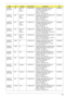 Page 256Appendix A246
AS8935G-
904G100W
nAAP Australia/
New 
ZealandLX.PD30U.003 AS8935G-904G100Wn VUT64ATAU1 
MC M96XT1GBTCFPbkQ 2*2G/
500_L+500_L/BT/8L/5R/
CBUL_n2_DVBT U/
VHF_FP_1.0D_GEb_EN11C2QQ9000
AS8935G-
904G100BnAAP Australia/
New 
ZealandLX.PD30U.002 AS8935G-904G100Bn VUT32ATAU1 MC 
M96XT1GBTCFPbkQ 2*2G/
500_L+500_L/BT/8L/5R/
CBUL_n2_DVBT U/
VHF_FP_1.0D_GEb_EN12C2QQ9000
AS8935G-
904G100W
nAAP Australia/
New 
ZealandLX.PD30U.001 AS8935G-904G100Wn VUT32ATAU1 
MC M96XT1GBTCFPbkQ 2*2G/...