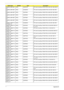 Page 286276Appendix B
AS8935G_M961GBT
CbFINTEL C2DP8700 CPU Intel Core2Dual P8700 PGA 2.53G 3M 1066 25W R-
0
AS8935G_M961GBT
CbFINTEL C2QQ9000 CPU Intel Core2Quad Q9000 PGA 2.0G 6M 1066 45W
AS8935G_M961GBT
CbFINTEL C2DT9550 CPU Intel Core2Dual T9550 PGA 2.66G 6M 1066 35W E-
0
AS8935G_M961GBT
CbFINTEL C2DP9500 CPU Intel Core2Dual P9500 PGA 2.53G 6M 1066 25W E-
0
AS8935G_M961GBT
CbFINTEL C2DT9600 CPU Intel Core2Dual T9600 PGA 2.8G 6M 1066 35W E-0
AS8935G_M961GBT
CbFINTEL C2DT9800 CPU Intel Core2Dual T9800 PGA...