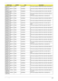 Page 287Appendix B277
AS8935G_M96XT1G
BCFbk_V3INTEL C2DT9600 CPU Intel Core2Dual T9600 PGA 2.8G 6M 1066 35W E-0
AS8935G_M96XT1G
BCFbk_V3INTEL C2DT9800 CPU Intel Core2Dual T9800 PGA 2.93G 6M 1066 35W E-
0
AS8935G_M96XT1G
BTCFPbkQ_V3INTEL C2QQ9000 CPU Intel Core2Quad Q9000 PGA 2.0G 6M 1066 45W
AS8935G_M96XT1G
BTCFPbk_V3INTEL C2DT6400 CPU Intel Core2Dual T6400 PGA 2.0G 2M 800 35W R-0 
TJ, no VT
AS8935G_M96XT1G
BTCFPbk_V3INTEL C2DT6500 CPU Intel Core2Dual T6500 PGA 2.1G 2M 800 R-0
AS8935G_M96XT1G
BTCFPbk_V3INTEL...