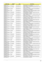 Page 291Appendix B281
AS8935G_M96XT1G
BCFPbk_V3SEAGATE N500GB5.4KS HDD SEAGATE 2.5 5400rpm 500GB ST9500325AS 
Wyatt SATA LF F/W:0001SDM1
AS8935G_M96XT1G
BCFPbk_V3TOSHIBA N500GB5.4KS HDD TOSHIBA 2.5 5400rpm 500GB MK5055GSX Libra 
SATA LF F/W:FG001J
AS8935G_M96XT1G
BCFPbk_V3HGST N500GB5.4KS HDD HGST 2.5 5400rpm 500GB HTS545050B9A300 
Panther B SATA LF F/W:C60F
AS8935G_M96XT1G
BCFPbk_V3WD N500GB5.4KS HDD WD 2.5 5400rpm 500GB WD5000BEVT-22ZAT0 
ML250 SATA LF F/W:01.01A01
AS8935G_M96XT1G
BCFbk_V3SEAGATE N160GB5.4KS...