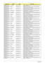 Page 292282Appendix B
AS8935G_M96XT1G
BTCFPbkQ_V3TOSHIBA N320GB5.4KS HDD TOSHIBA 2.5 5400rpm 320GB MK3255GSX Libra 
SATA LF F/W:FG011J
AS8935G_M96XT1G
BTCFPbkQ_V3HGST N320GB5.4KS HDD HGST 2.5 5400rpm 320GB HTS545032B9A300 
Panther B SATA LF F/W: C60F
AS8935G_M96XT1G
BTCFPbkQ_V3WD N320GB5.4KS HDD WD 2.5 5400rpm 320GB WD3200BEVT-22ZCT0 
ML160 SATA LF F/W:11.01A11
AS8935G_M96XT1G
BTCFPbkQ_V3SEAGATE N500GB5.4KS HDD SEAGATE 2.5 5400rpm 500GB ST9500325AS 
Wyatt SATA LF F/W:0001SDM1
AS8935G_M96XT1G
BTCFPbkQ_V3TOSHIBA...