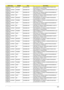 Page 299Appendix B289
AS8935G_N10PGE1
1GBCFPbkSEAGATE N250GB5.4KS HDD SEAGATE 2.5 5400rpm 250GB ST9250315AS 
Wyatt SATA LF F/W:0001SDM1
AS8935G_N10PGE1
1GBCFPbkTOSHIBA N250GB5.4KS HDD TOSHIBA 2.5 5400rpm 250GB MK2555GSX Libra 
SATA LF F/W:FG001J
AS8935G_N10PGE1
1GBCFPbkHGST N250GB5.4KS HDD HGST 2.5 5400rpm 250GB HTS545025B9A300 
Panther B SATA LF F/W:C60F
AS8935G_N10PGE1
1GBCFPbkWD N250GB5.4KS HDD WD 2.5 5400rpm 250GB WD2500BEVT-22ZCT0 
ML160 SATA LF F/W:11.01A11
AS8935G_N10PGE1
1GBCFPbkSEAGATE N320GB5.4KS HDD...