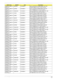 Page 303Appendix B293
AS8935G_M96XT1G
BCFbk_V3MICRON SO1GBIII10 Memory MICRON SO-DIMM DDRIII 1066 1GB 
MT8JSF12864HY-1G1D1 LF 64*16 0.07um
AS8935G_M96XT1G
BCFbk_V3ELPIDA SO1GBIII10 Memory ELPIDA SO-DIMM DDRIII 1066 1GB 
EBJ11UE6BBS0-AE-F LF 64*16 0.065um
AS8935G_M96XT1G
BCFbk_V3SAMSUNG SO1GBIII10 Memory SAMSUNG SO-DIMM DDRIII 1066 1GB 
M471B2873EH1-CF8 LF 64*16 0.055um
AS8935G_M96XT1G
BCFbk_V3HYNIX SO1GBIII10 Memory HYNIX SO-DIMM DDRIII 1066 1GB 
HMT112S6AFP6C-G7N0 LF 64*16 0.065um
AS8935G_M96XT1G
BCFbk_V3HYNIX...