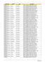 Page 304294Appendix B
AS8935G_M96XT1G
BTCFPbk_V3HYNIX SO1GBIII10 Memory HYNIX SO-DIMM DDRIII 1066 1GB 
HMT112S6AFP6C-G7N0 LF 64*16 0.065um
AS8935G_M96XT1G
BTCFPbk_V3HYNIX SO1GBIII10 Memory HYNIX SO-DIMM DDRIII 1066 1GB 
HMT112S6BFR6C-G7 N0 LF 64*16 0.055um
AS8935G_M96XT1G
BTCFPbk_V3NANYA SO2GBIII10 Memory NANYA SO-DIMM DDRIII 1066 2GB 
NT2GC64B8HA1NS-BE LF 128*8 0.07um
AS8935G_M96XT1G
BTCFPbk_V3MICRON SO2GBIII10 Memory MICRON SO-DIMM DDRIII 1066 2GB 
MT16JSF25664HY-1G1D1 LF 128*8 0.07um
AS8935G_M96XT1G...