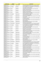 Page 307Appendix B297
AS8935G_M96XT1G
BCFPbkQ_V3PANASONIC NBDRW4XS ODD PANASONIC BD RW 12.7mm Tray DL 4X UJ230A 
LF W/O bezel SATA 2X double Layer, 4X Single Layer
AS8935G_M96XT1G
BCFPbkQ_V3TOSHIBA NSM8XS ODD TOSHIBA Super-Multi DRIVE 12.7mm Tray DL 8X 
TS-L633B LF W/O bezel SATA
AS8935G_M96XT1G
BCFPbkQ_V3HLDS NSM8XS ODD HLDS Super-Multi DRIVE 12.7mm Tray DL 8X 
GT20N LF W/O bezel SATA
AS8935G_M96XT1G
BCFPbkQ_V3SONY NSM8XS ODD SONY Super-Multi DRIVE 12.7mm Tray DL 8X AD-
7580S LF W/O bezel SATA
AS8935G_M96XT1G...