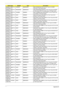 Page 308298Appendix B
AS8935G_M96XT1G
BTCFPbkQ_V3PIONEER NBDRW4XS ODD PIONEER BD RW 12.7mm Tray DL 4X BDR-
TD01RS LF W/O bezel SATA
AS8935G_M96XT1G
BTCFPbkQ_V3PANASONIC NBDRW4XS ODD PANASONIC BD RW 12.7mm Tray DL 4X UJ230A 
LF W/O bezel SATA 2X double Layer, 4X Single Layer
AS8935G_M96XT1G
BTCFPbkQ_V3TOSHIBA NSM8XS ODD TOSHIBA Super-Multi DRIVE 12.7mm Tray DL 8X 
TS-L633B LF W/O bezel SATA
AS8935G_M96XT1G
BTCFPbkQ_V3HLDS NSM8XS ODD HLDS Super-Multi DRIVE 12.7mm Tray DL 8X 
GT20N LF W/O bezel SATA...