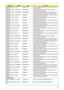 Page 309Appendix B299
AS8935G_N10PGE1
1GBCFPbkPLDS NBDCB4XS ODD PLDS BD COMBO 12.7mm Tray DL 4X DS-4E1S LF 
W/O bezel SATA
AS8935G_N10PGE1
1GBCFPbkPIONEER NBDRW4XS ODD PIONEER BD RW 12.7mm Tray DL 4X BDR-
TD01RS LF W/O bezel SATA
AS8935G_N10PGE1
1GBCFPbkPANASONIC NBDRW4XS ODD PANASONIC BD RW 12.7mm Tray DL 4X UJ230A 
LF W/O bezel SATA 2X double Layer, 4X Single Layer
AS8935G_N10PGE1
1GBCFPbkTOSHIBA NSM8XS ODD TOSHIBA Super-Multi DRIVE 12.7mm Tray DL 8X 
TS-L633B LF W/O bezel SATA
AS8935G_N10PGE1
1GBCFPbkHLDS...