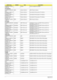 Page 312302Appendix B
AS8935G_N10PGE1
1GBTCbFMcAfee Antivirus application McAfee
TV Antenna
AS8935G_M961GBT
CbFWNC Passive Antenna WNC Passive Antenna
AS8935G_M96XT1G
BTCFPbkQ_V3Passive Antenna Avermedia Di-Pole passive TV Antenna
AS8935G_M96XT1G
BTCFPbk_V3Passive Antenna Avermedia Di-Pole passive TV Antenna
AS8935G_M96XT1G
BTCFbk_V3Passive Antenna Avermedia Di-Pole passive TV Antenna
AS8935G_N10PGE1
1GBTCbFWNC Passive Antenna WNC Passive Antenna
TV Tuner
AS8935G_M961GBT
CbFAVerMedia DVB-T Mini-card AVerMedia...