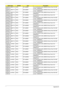 Page 314304Appendix B
AS8935G_M96XT1G
BCFbk_V3INTEL SP1x2MMW Lan Intel WLAN 512AN_MMWG2 Shirley Peak 5100 ME 
enable / MM#899541
AS8935G_M96XT1G
BCFbk_V3INTEL SP3x3MMW Lan Intel WLAN 533AN_MMWG2 Shirley Peak 5300 ME 
enable / MM#899545
AS8935G_M96XT1G
BTCFPbkQ_V3INTEL SP1x2MMW Lan Intel WLAN 512AN_MMWG Shirley Peak 5100 
MM#895361
AS8935G_M96XT1G
BTCFPbkQ_V3INTEL SP1x2MABG Lan Intel WLAN 512AG_MMWG Shirley Peak 5100 
MM#897004
AS8935G_M96XT1G
BTCFPbkQ_V3INTEL SP1x2MMW Lan Intel WLAN 512AN_MMWG2 Shirley Peak 5100...