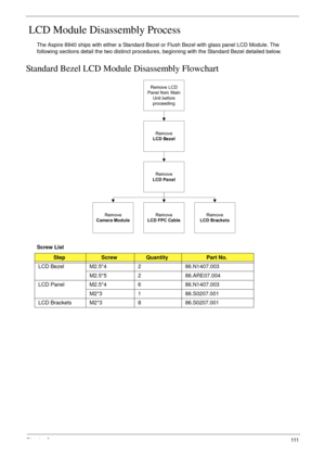 Page 121Chapter 3111
 LCD Module Disassembly Process
The Aspire 8940 ships with either a Standard Bezel or Flush Bezel with glass panel LCD Module. The 
following sections detail the two distinct procedures, beginning with the Standard Bezel detailed below.
Standard Bezel LCD Module Disassembly Flowchart
Screw List
StepScrewQuantityPart No.
LCD Bezel M2.5*4 2 86.N1407.003
M2.5*5 2 86.ARE07.004
LCD Panel M2.5*4 6 86.N1407.003
M2*3 1 86.S0207.001
LCD Brackets M2*3 8 86.S0207.001
Rem ove
LCD Panel
Rem ove
LCD...