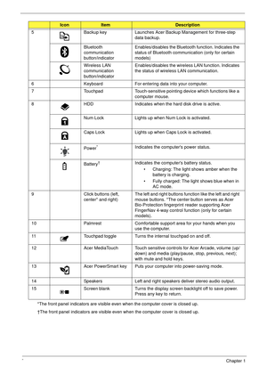 Page 166Chapter 1
5  Backup key  Launches Acer Backup Management for three-step 
data backup. 
Bluetooth 
communication 
button/indicator Enables/disables the Bluetooth function. Indicates the 
status of Bluetooth communication (only for certain 
models) 
Wireless LAN 
communication 
button/indicator Enables/disables the wireless LAN function. Indicates 
the status of wireless LAN communication. 
6  Keyboard  For entering data into your computer. 
7  Touchpad  Touch-sensitive pointing device which functions...