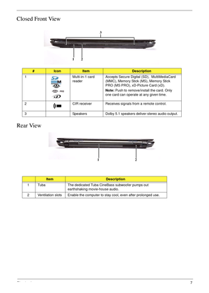 Page 17Chapter 17
Closed Front View
Rear View
# Icon Item Description 
1 Multi-in-1 card 
reader Accepts Secure Digital (SD),  MultiMediaCard 
(MMC), Memory Stick (MS), Memory Stick 
PRO (MS PRO), xD-Picture Card (xD). 
Note: Push to remove/install the card. Only 
one card can operate at any given time. 
2  CIR receiver  Receives signals from a remote control.  
3 Speakers Dolby 5.1 speakers deliver stereo audio output.
ItemDescription
1 Tuba The dedicated Tuba CineBass subwoofer pumps out 
earthshaking...