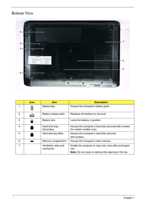 Page 2010Chapter 1
Bottom View
IconItemDescription
1 Battery bay Houses the computers battery pack.
2 Battery release latch Releases the battery for removal.
3 Battery lock Locks the battery in position.
4 Hard drive bay-
SecondaryHouses the computer’s hard disk (secured with screws) 
(for certain models only).
5 Hard disk bay-Main Houses the computers hard disk (secured
with screws).
6 Memory compartment Houses the computer’s main memory
7 Ventilation slots and 
cooling fanEnable the computer to stay cool,...