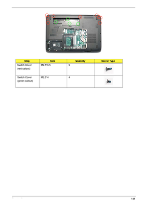 Page 191Chapter 3181
StepSizeQuantityScrew Type
Switch Cover
(red callout)M2.5*6.5 9
Switch Cover
(green callout)M2.5*4 4 