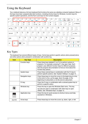 Page 2212Chapter 1
Using the Keyboard
Your notebook features a full-size keyboard that functions the same as a desktop computer keyboard. Many of 
the keys have been assigned alternate functions, including shortcut keys for Windows, function keys for 
specific system operations, and the Num Lock keys for the numeric keypad.
Key Types
The keyboard has several different types of keys. Some keys perform specific actions when pressed alone 
and other actions when pressed in combination with another key.
IconKey...