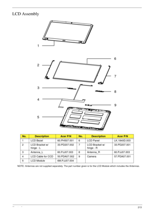 Page 223Chapter 6213
LCD Assembly
NOTE: Antennas are not supplied separately. The part number given is for the LCD Module which includes the Antennas.
No.DescriptionAcer P/NNo.DescriptionAcer P/N
1 LCD Bezel 60.PH507.001 6 LCD Panel LK.1840D.003
2 LCD Bracket w/
hinge - L33.PD207.002 7 LCD Bracket w/
hinge - R33.PD207.001
3 Antenna_L 60.PJJ07.003 8 Antenna_R 60.PJJ07.003
4 LCD Cable for CCD 50.PDA07.002 9 Camera 57.PDA07.001
5 LCD Module 6M.PJJ07.004
1
2
3
4
59 8 7 6 