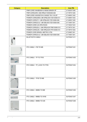 Page 225Chapter 6215
PWR CORD V943B30001218008 DANISH 3P 27.A03V7.006
PWR CORD(ISR)1.8M 3PBLK FZ0I0008-038  27.TATV7.005
PWR CORD V50CB3T3012180QD TW-110V,3P 27.A99V7.002
POWER CORD(SWI)1.8M 3PBLACK FZ010008-011 27.A99V7.004
POWER CORD(IT) 1.8M 3PBLACK FZ010008-008 27.A99V7.005
POWER CORD(S.A) 1.8M 3BLACK FZ010008-006 27.T48V7.001
POWER CORD US 3PIN ROHS 27.TAXV7.001
POWER CORD(EU) 1.8M 3PBLACK FM010008-010 27.TATV7.001
POWER CORD(UK) 1.8M 3PBLACK FP010008-013 27.TATV7.003
POWER CORD BRAZIL IMETRO 3 PIN...