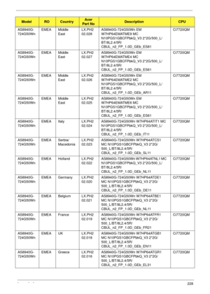 Page 238Appendix A228
AS8940G-
724G50WnEMEA Middle 
EastLX.PH2
02.028AS8940G-724G50Wn EM 
W7HP64EMATME9 MC 
N10PGS1GBCFPbkQ_V3 2*2G/500_L/
BT/8L2.4/5R/
CBUL_n2_FP_1.0D_GEb_ES81Ci7720QM
AS8940G-
724G50WnEMEA Middle 
EastLX.PH2
02.027AS8940G-724G50Wn EM 
W7HP64EMATME4 MC 
N10PGS1GBCFPbkQ_V3 2*2G/500_L/
BT/8L2.4/5R/
CBUL_n2_FP_1.0D_GEb_ES61Ci7720QM
AS8940G-
724G50WnEMEA Middle 
EastLX.PH2
02.026AS8940G-724G50Wn EM 
W7HP64EMATME2 MC 
N10PGS1GBCFPbkQ_V3 2*2G/500_L/
BT/8L2.4/5R/
CBUL_n2_FP_1.0D_GEb_AR11Ci7720QM...