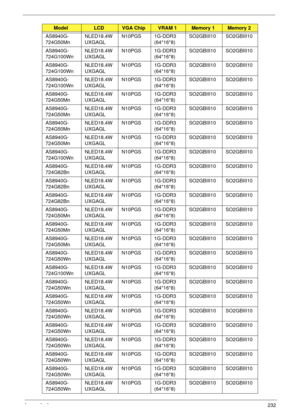 Page 242Appendix A232
AS8940G-
724G50MnNLED18.4W
UXGAGLN10PGS 1G-DDR3 
(64*16*8)SO2GBIII10 SO2GBIII10
AS8940G-
724G100WnNLED18.4W
UXGAGLN10PGS 1G-DDR3 
(64*16*8)SO2GBIII10 SO2GBIII10
AS8940G-
724G100WnNLED18.4W
UXGAGLN10PGS 1G-DDR3 
(64*16*8)SO2GBIII10 SO2GBIII10
AS8940G-
724G100WnNLED18.4W
UXGAGLN10PGS 1G-DDR3 
(64*16*8)SO2GBIII10 SO2GBIII10
AS8940G-
724G50MnNLED18.4W
UXGAGLN10PGS 1G-DDR3 
(64*16*8)SO2GBIII10 SO2GBIII10
AS8940G-
724G50MnNLED18.4W
UXGAGLN10PGS 1G-DDR3 
(64*16*8)SO2GBIII10 SO2GBIII10
AS8940G-...