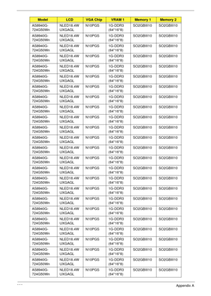 Page 243233Appendix A
AS8940G-
724G50WnNLED18.4W
UXGAGLN10PGS 1G-DDR3 
(64*16*8)SO2GBIII10 SO2GBIII10
AS8940G-
724G50WnNLED18.4W
UXGAGLN10PGS 1G-DDR3 
(64*16*8)SO2GBIII10 SO2GBIII10
AS8940G-
724G50WnNLED18.4W
UXGAGLN10PGS 1G-DDR3 
(64*16*8)SO2GBIII10 SO2GBIII10
AS8940G-
724G50WnNLED18.4W
UXGAGLN10PGS 1G-DDR3 
(64*16*8)SO2GBIII10 SO2GBIII10
AS8940G-
724G50WnNLED18.4W
UXGAGLN10PGS 1G-DDR3 
(64*16*8)SO2GBIII10 SO2GBIII10
AS8940G-
724G50WnNLED18.4W
UXGAGLN10PGS 1G-DDR3 
(64*16*8)SO2GBIII10 SO2GBIII10
AS8940G-...