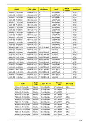 Page 246Appendix A236
AS8940G-724G50Wn N500GB5.4KS N NBDRW4XS N BT 2.1
AS8940G-724G50Wn N500GB5.4KS N NBDRW4XS N BT 2.1
AS8940G-724G50Wn N500GB5.4KS N NBDRW4XS N BT 2.1
AS8940G-724G50Wn N500GB5.4KS N NBDRW4XS N BT 2.1
AS8940G-724G50Wn N500GB5.4KS N NBDRW4XS N BT 2.1
AS8940G-724G50Wn N500GB5.4KS N NBDRW4XS N BT 2.1
AS8940G-724G50Wn N500GB5.4KS N NBDRW4XS N BT 2.1
AS8940G-724G50Wn N500GB5.4KS N NBDRW4XS N BT 2.1
AS8940G-724G50Wn N500GB5.4KS N NBDRW4XS N BT 2.1
AS8940G-724G50Wn N500GB5.4KS N NBDRW4XS N BT 2.1...