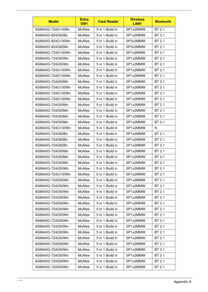 Page 247237Appendix A
AS8940G-724G100Bn McAfee 5 in 1-Build in SP1x2MMW BT 2.1
AS8940G-824G50Bn McAfee 5 in 1-Build in SP1x2MMW BT 2.1
AS8940G-824G100Mn McAfee 5 in 1-Build in SP3x3MMW BT 2.1
AS8940G-824G82Mn McAfee 5 in 1-Build in SP3x3MMW BT 2.1
AS8940G-724G100Wn McAfee 5 in 1-Build in SP1x2MMW BT 2.1
AS8940G-724G50Wn McAfee 5 in 1-Build in SP1x2MMW BT 2.1
AS8940G-724G50Wn McAfee 5 in 1-Build in SP1x2MMW BT 2.1
AS8940G-724G100Wn McAfee 5 in 1-Build in SP1x2MMW BT 2.1
AS8940G-724G100Wn McAfee 5 in 1-Build in...