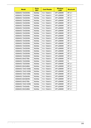 Page 248Appendix A238
AS8940G-724G50Wn McAfee 5 in 1-Build in SP1x2MMW BT 2.1
AS8940G-724G50Wn McAfee 5 in 1-Build in SP1x2MMW BT 2.1
AS8940G-724G50Wn McAfee 5 in 1-Build in SP1x2MMW BT 2.1
AS8940G-724G50Wn McAfee 5 in 1-Build in SP1x2MMW BT 2.1
AS8940G-724G50Wn McAfee 5 in 1-Build in SP1x2MMW BT 2.1
AS8940G-724G50Wn McAfee 5 in 1-Build in SP1x2MMW BT 2.1
AS8940G-724G50Wn McAfee 5 in 1-Build in SP1x2MMW BT 2.1
AS8940G-724G50Wn McAfee 5 in 1-Build in SP1x2MMW BT 2.1
AS8940G-724G50Wn McAfee 5 in 1-Build in...