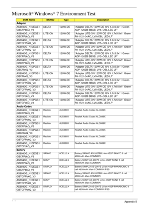 Page 250240Appendix B
Microsoft® Windows® 7 Environment Test
BOM_NameBRANDTy p eDescription
Adapter
AS8940G_N10EGE1
GBCFPbkQ_V3DELTA 120W-DE “Adapter DELTA 120W-DE 19V 1.7x5.5x11 Green 
ADP-120ZB BBGB, LV5+OBL LED LF”
AS8940G_N10EGE1
GBCFPbkQ_V3LITE-ON 120W-DE “Adapter LITE-ON 120W-DE 19V 1.7x5.5x11 Green 
PA-1121-04AC, LV5+OBL LED LF”
AS8940G_N10EGE1
GBTCFPbkQ_V3DELTA 120W-DE “Adapter DELTA 120W-DE 19V 1.7x5.5x11 Green 
ADP-120ZB BBGB, LV5+OBL LED LF”
AS8940G_N10EGE1
GBTCFPbkQ_V3LITE-ON 120W-DE “Adapter LITE-ON...