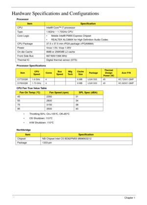 Page 2616Chapter 1
Hardware Specifications and Configurations
Processor
Processor Specifications
CPU Fan True Value Table
• Throttling 50%: On=105°C, Off=85°C
• OS Shutdown: 110°C
• H/W Shutdown: 110°C
Northbridge
ItemSpecification
CPU Intel® Core™ i7 processor
Type 1.6GHz ~ 1.73GHz CPU
Core Logic • Mobile Intel® PM55 Express Chipset
• REALTEK ALC889X for High Definition Audio Codec
CPU Package 37.5 x 37.5 mm rPGA package (rPGA988A)
Power Vcca 1.5V, Vccp 1.05V
On-die Cache 8MB or 256KMB L2 cache
Front Side Bus...