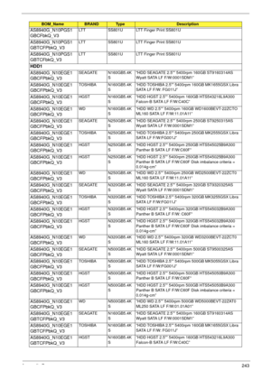 Page 253Appendix B243
AS8940G_N10PGS1
GBCFbkQ_V3LTT SS801U LTT Finger Print SS801U
AS8940G_N10PGS1
GBTCFPbkQ_V3LTT SS801U LTT Finger Print SS801U
AS8940G_N10PGS1
GBTCFbkQ_V3LTT SS801U LTT Finger Print SS801U
HDD1
AS8940G_N10EGE1
GBCFPbkQ_V3
SEAGATE N160GB5.4K
S“HDD SEAGATE 2.5”” 5400rpm 160GB ST9160314AS 
Wyatt SATA LF F/W:0001SDM1”
AS8940G_N10EGE1
GBCFPbkQ_V3TOSHIBA N160GB5.4K
S“HDD TOSHIBA 2.5”” 5400rpm 160GB MK1655GSX Libra 
SATA LF F/W: FG011J”
AS8940G_N10EGE1
GBCFPbkQ_V3HGST N160GB5.4K
S“HDD HGST 2.5””...