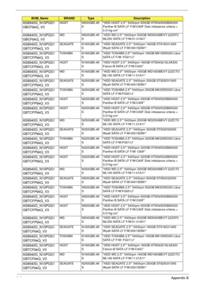 Page 256246Appendix B
AS8940G_N10PGS1
GBCFbkQ_V3HGST N500GB5.4K
S“HDD HGST 2.5”” 5400rpm 500GB HTS545050B9A300 
Panther B SATA LF F/W:C60F Disk imbalance criteria = 
0.014g-cm”
AS8940G_N10PGS1
GBCFbkQ_V3WD N500GB5.4K
S“HDD WD 2.5”” 5400rpm 500GB WD5000BEVT-22ZAT0 
ML250 SATA LF F/W:01.01A01”
AS8940G_N10PGS1
GBTCFPbkQ_V3SEAGATE N160GB5.4K
S“HDD SEAGATE 2.5”” 5400rpm 160GB ST9160314AS 
Wyatt SATA LF F/W:0001SDM1”
AS8940G_N10PGS1
GBTCFPbkQ_V3TOSHIBA N160GB5.4K
S“HDD TOSHIBA 2.5”” 5400rpm 160GB MK1655GSX Libra 
SATA...