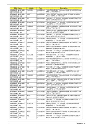 Page 260250Appendix B
AS8940G_N10PGS1
GBTCFPbkQ_V3TOSHIBA N160GB5.4K
S“HDD TOSHIBA 2.5”” 5400rpm 160GB MK1655GSX Libra 
SATA LF F/W: FG011J”
AS8940G_N10PGS1
GBTCFPbkQ_V3HGST N160GB5.4K
S“HDD HGST 2.5”” 5400rpm 160GB HTS543216L9A300 
Falcon-B SATA LF F/W:C40C”
AS8940G_N10PGS1
GBTCFPbkQ_V3WD N160GB5.4K
S“HDD WD 2.5”” 5400rpm 160GB WD1600BEVT-22ZCTO 
ML160 SATA LF F/W:11.01A11”
AS8940G_N10PGS1
GBTCFPbkQ_V3SEAGATE N250GB5.4K
S“HDD SEAGATE 2.5”” 5400rpm 250GB ST9250315AS 
Wyatt SATA LF F/W:0001SDM1”
AS8940G_N10PGS1...
