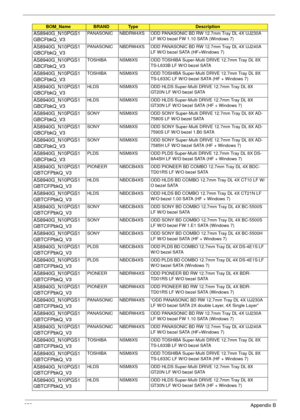 Page 268258Appendix B
AS8940G_N10PGS1
GBCFbkQ_V3PANASONIC NBDRW4XS ODD PANASONIC BD RW 12.7mm Tray DL 4X UJ230A 
LF W/O bezel FW 1.10 SATA (Windows 7)
AS8940G_N10PGS1
GBCFbkQ_V3PANASONIC NBDRW4XS ODD PANASONIC BD RW 12.7mm Tray DL 4X UJ240A 
LF W/O bezel SATA (HF+Windows 7)
AS8940G_N10PGS1
GBCFbkQ_V3TOSHIBA NSM8XS ODD TOSHIBA Super-Multi DRIVE 12.7mm Tray DL 8X 
TS-L633B LF W/O bezel SATA
AS8940G_N10PGS1
GBCFbkQ_V3TOSHIBA NSM8XS ODD TOSHIBA Super-Multi DRIVE 12.7mm Tray DL 8X 
TS-L633C LF W/O bezel SATA (HF +...