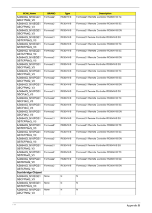 Page 270260Appendix B
AS8940G_N10EGE1
GBCFPbkQ_V3Formosa21 RC804V-B Formosa21 Remote Controller RC804V-B TC
AS8940G_N10EGE1
GBCFPbkQ_V3Formosa21 RC804V-B Formosa21 Remote Controller RC804V-B SC
AS8940G_N10EGE1
GBCFPbkQ_V3Formosa21 RC804V-B Formosa21 Remote Controller RC804V-B EN
AS8940G_N10EGE1
GBTCFPbkQ_V3Fomosa21 RC804V-B Fomosa21 Remote Controller RC804V-B EU
AS8940G_N10EGE1
GBTCFPbkQ_V3Formosa21 RC804V-B Formosa21 Remote Controller RC804V-B TC
AS8940G_N10EGE1
GBTCFPbkQ_V3Formosa21 RC804V-B Formosa21 Remote...