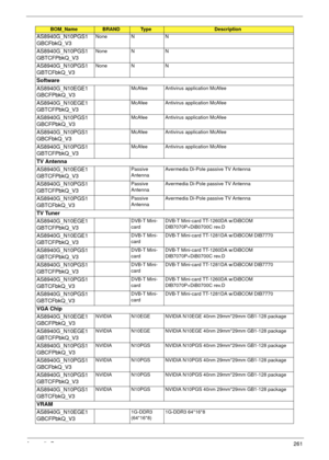 Page 271Appendix B261
AS8940G_N10PGS1
GBCFbkQ_V3None N N
AS8940G_N10PGS1
GBTCFPbkQ_V3None N N
AS8940G_N10PGS1
GBTCFbkQ_V3None N N
Software
AS8940G_N10EGE1
GBCFPbkQ_V3
McAfee Antivirus application McAfee
AS8940G_N10EGE1
GBTCFPbkQ_V3McAfee Antivirus application McAfee
AS8940G_N10PGS1
GBCFPbkQ_V3McAfee Antivirus application McAfee
AS8940G_N10PGS1
GBCFbkQ_V3McAfee Antivirus application McAfee
AS8940G_N10PGS1
GBTCFPbkQ_V3McAfee Antivirus application McAfee
TV Antenna
AS8940G_N10EGE1
GBTCFPbkQ_V3
Passive...