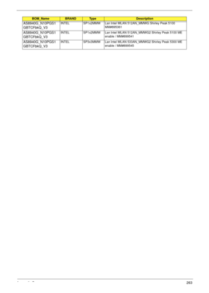 Page 273Appendix B263
AS8940G_N10PGS1
GBTCFbkQ_V3INTEL SP1x2MMW Lan Intel WLAN 512AN_MMWG Shirley Peak 5100 
MM#895361
AS8940G_N10PGS1
GBTCFbkQ_V3INTEL SP1x2MMW Lan Intel WLAN 512AN_MMWG2 Shirley Peak 5100 ME 
enable / MM#899541
AS8940G_N10PGS1
GBTCFbkQ_V3INTEL SP3x3MMW Lan Intel WLAN 533AN_MMWG2 Shirley Peak 5300 ME 
enable / MM#899545
BOM_NameBRANDTy p eDescription 